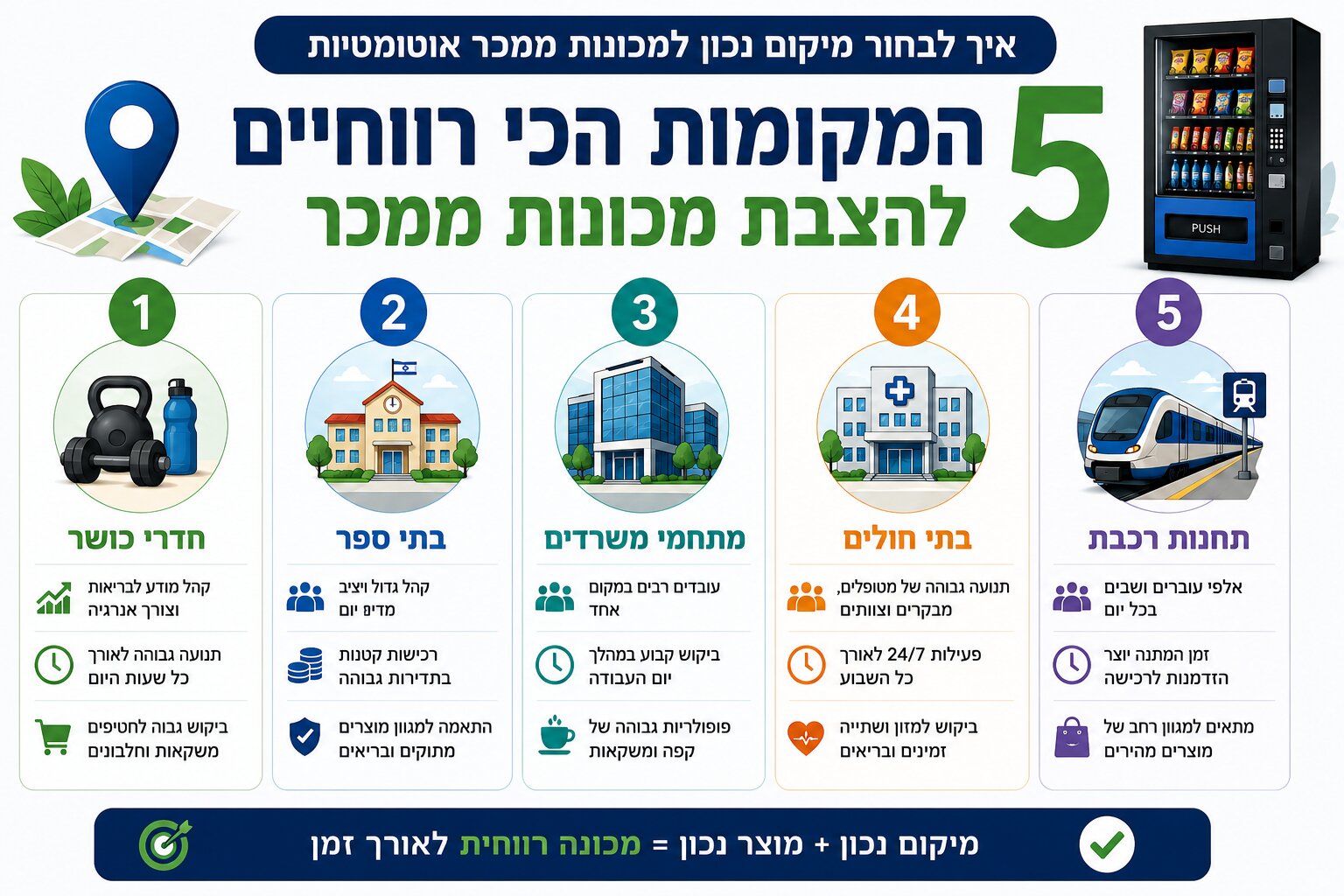 מכונות ממכר אוטומטיות: כל מה שצריך לדעת לפני שמתחילים